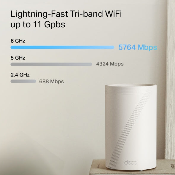 Tp-Link Deco BE65, BE11000 Whole Home Mesh WiFi 7 System