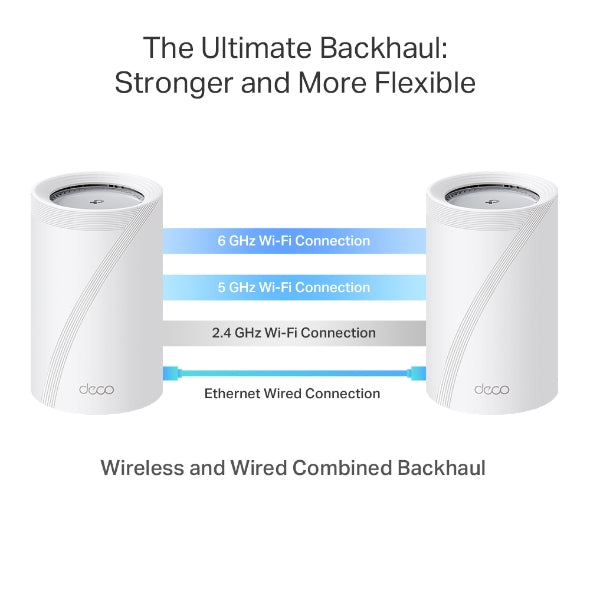 Tp-Link Deco BE65, BE11000 Whole Home Mesh WiFi 7 System
