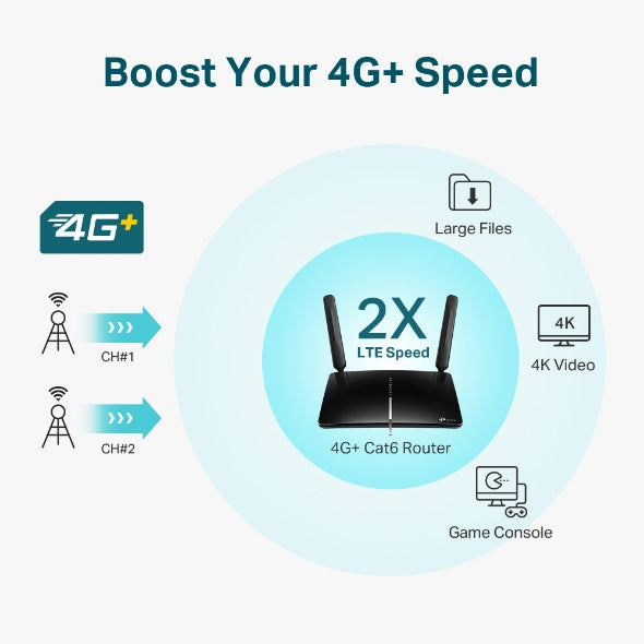 Tp-Link Archer MR600 I 4G+ Cat6 AC1200 Wireless Dual Band Gigabit Router