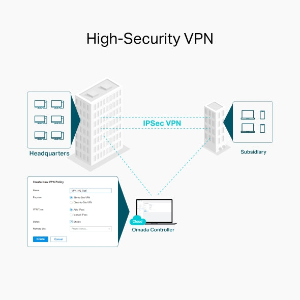 Tp-Link ER605W I Omada AC1350 Gigabit VPN Router
