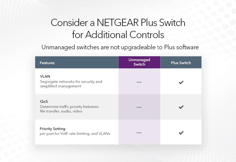 NETGEAR 48-Port Gigabit Ethernet Unmanaged Switch (GS348-100AJS/GS348-100EUS)