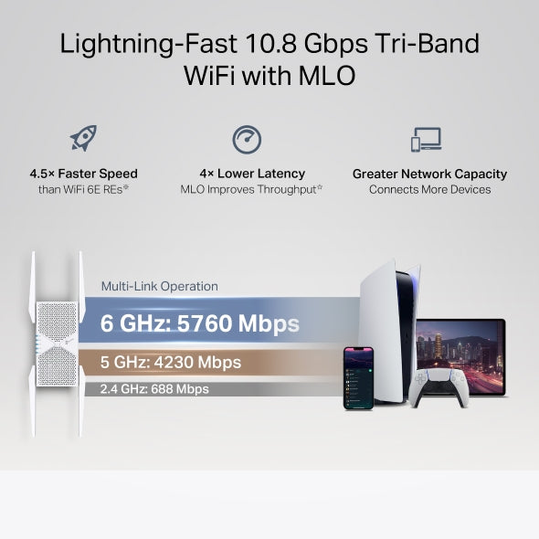 Tp-Link RE655BE I BE11000 Tri-Band Wi-Fi 7 Range Extender
