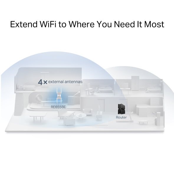 Tp-Link RE655BE I BE11000 Tri-Band Wi-Fi 7 Range Extender