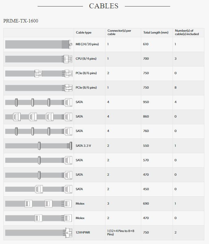 Seasonic Prime Titanium 1600W ATX 3.0 (SSR-1600TR2)