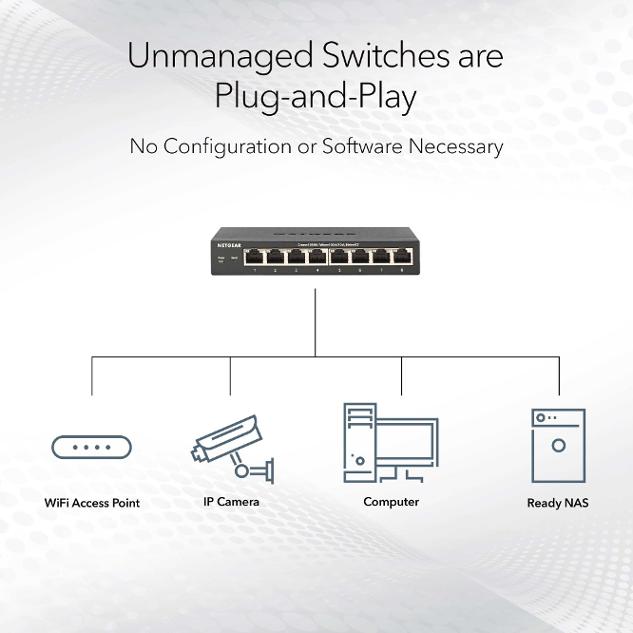 NETGEAR 5 Port Multi-Gig 2.5G Unmanaged Switch (MS105-100UKS)