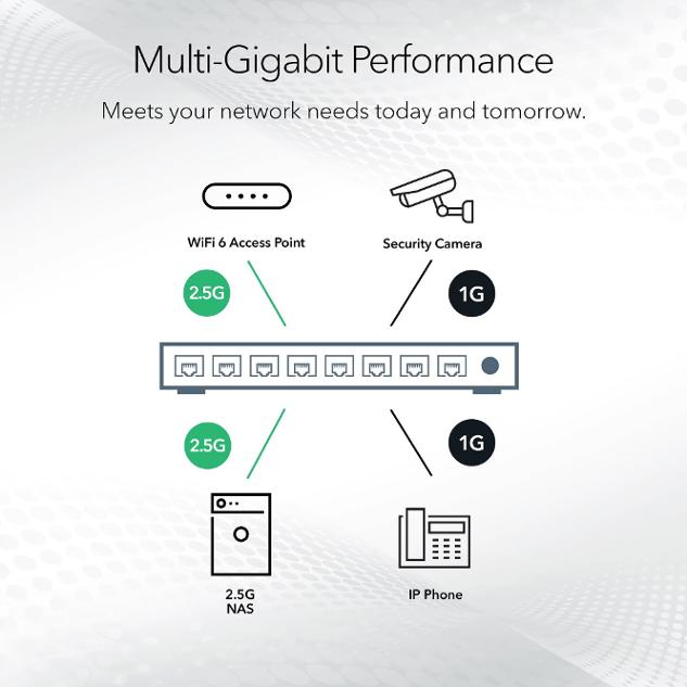 NETGEAR 5 Port Multi-Gig 2.5G Unmanaged Switch (MS105-100UKS)