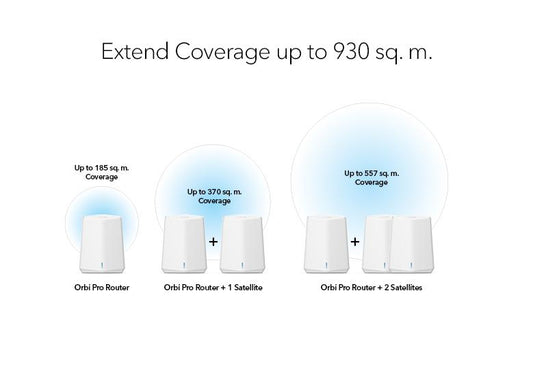 NETGEAR AX1800 Dual-Band Orbi Pro WiFi 6 Mini Satellite (SXS30-100EUS)
