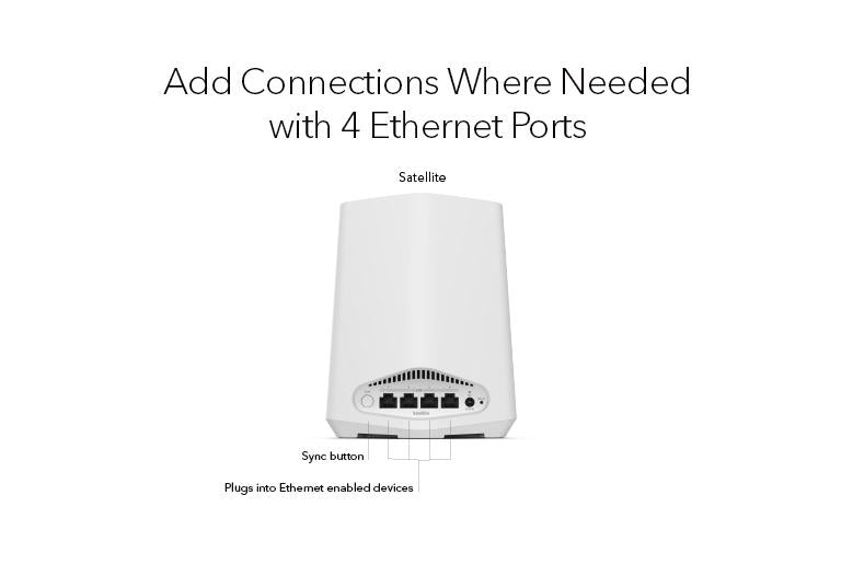 NETGEAR AX1800 Dual-Band Orbi Pro WiFi 6 Mini Satellite (SXS30-100EUS)