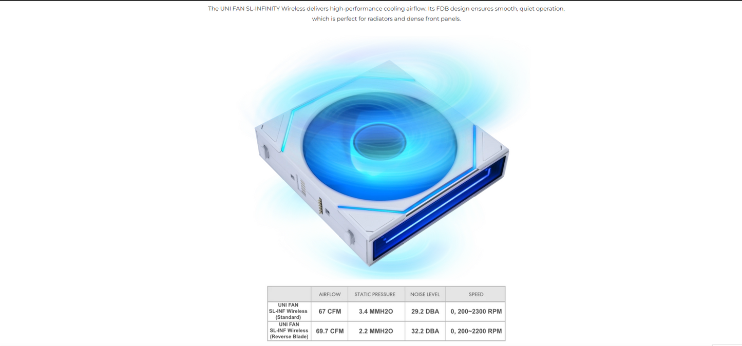 Lian Li UNI FAN SL-INF Wireless 120mm fans