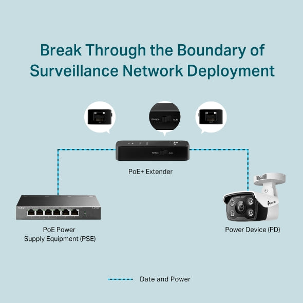 Tp-Link TL-POE10E I Fast Ethernet PoE+ Extender