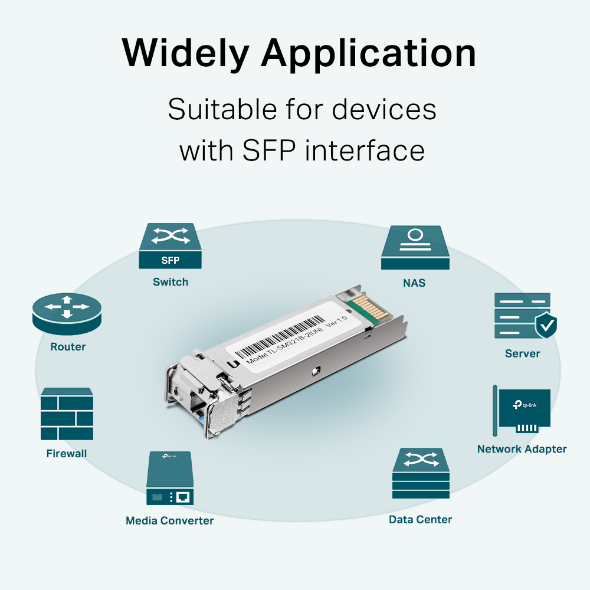 Tp-Link TL-SM321B-2 I 1000Base-BX WDM Bi-Directional SFP Module