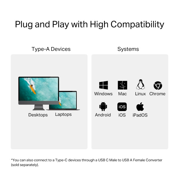 Tp-Link UA430 I USB 3.0 Type-A to SD & microSD 3.0 Card Reader