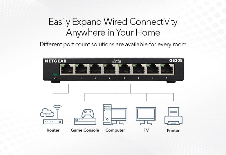 NETGEAR 8 Port Gigabit Ethernet Switch Unmanaged (GS308-300PES)