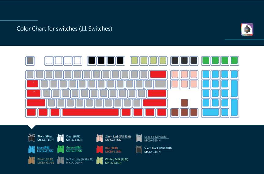 DUCKY One 711 Multi LED Double Shot PBT Mechanical Keyboard  Limited Edition (Multi Cherry MX)