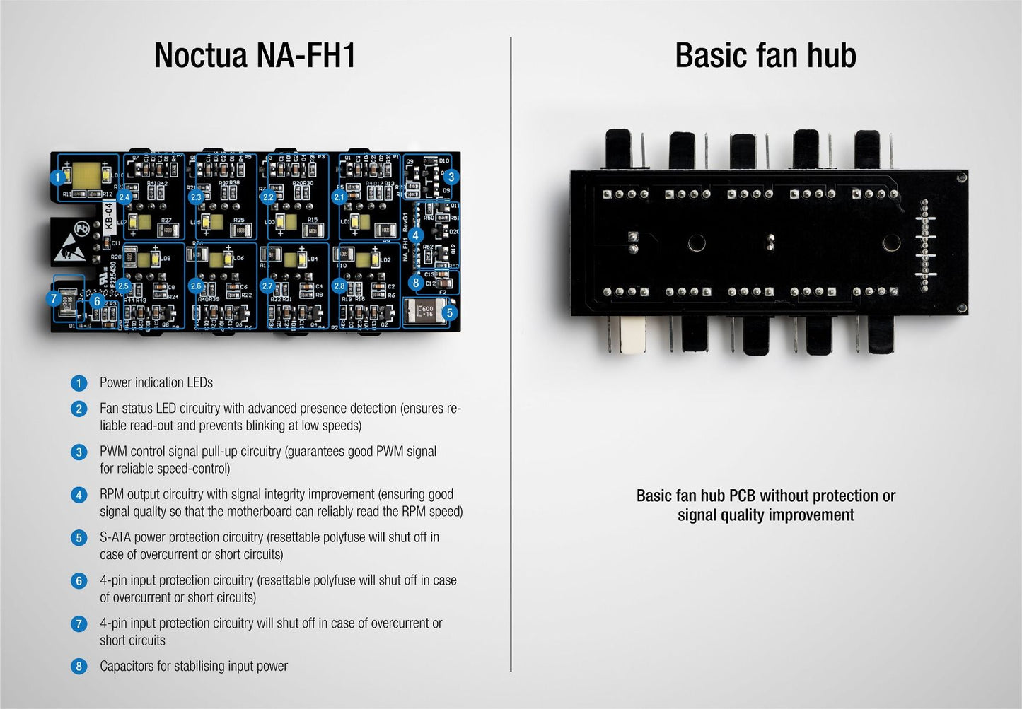 Noctua NA-FH1 FAN HUB