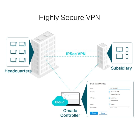 Tp-Link ER7206 I Omada Gigabit VPN Router