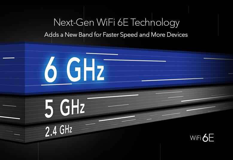 NETGEAR Nighthawk Tri-Band Wifi 6E Router 7.8GBps AXE7800 WiFi Router (RAXE300-100APS)