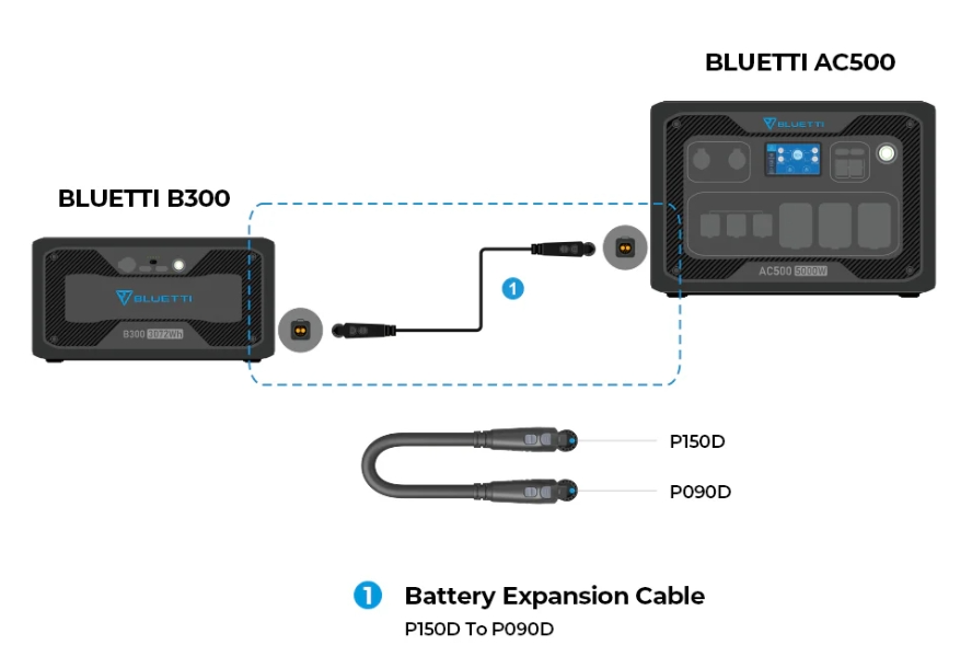 BLUETTI P150D to P090D Cable | Communication cable from AC500 to B300k