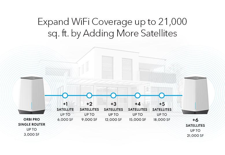 NETGEAR AX6000 Tri-Band Orbi Pro WiFi 6 Add-On Satellite AX6000 WiFi Mesh System (SXS80)