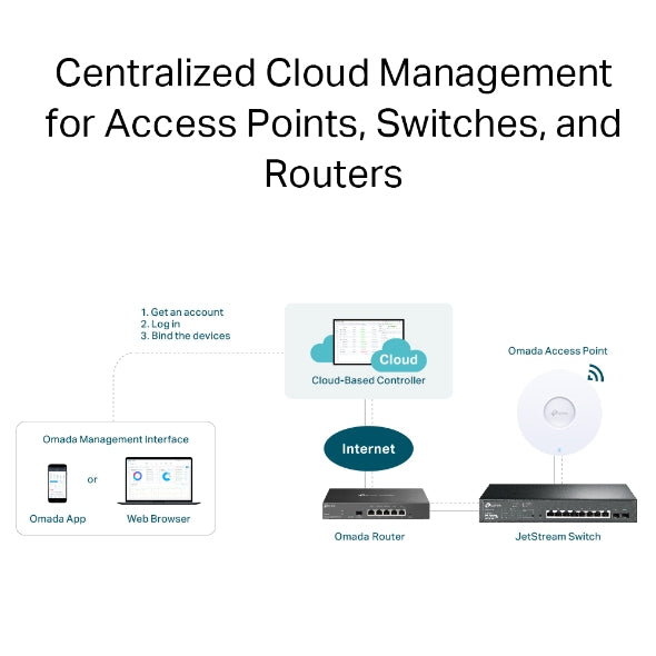 Tp-Link Omada Cloud-Based Controller