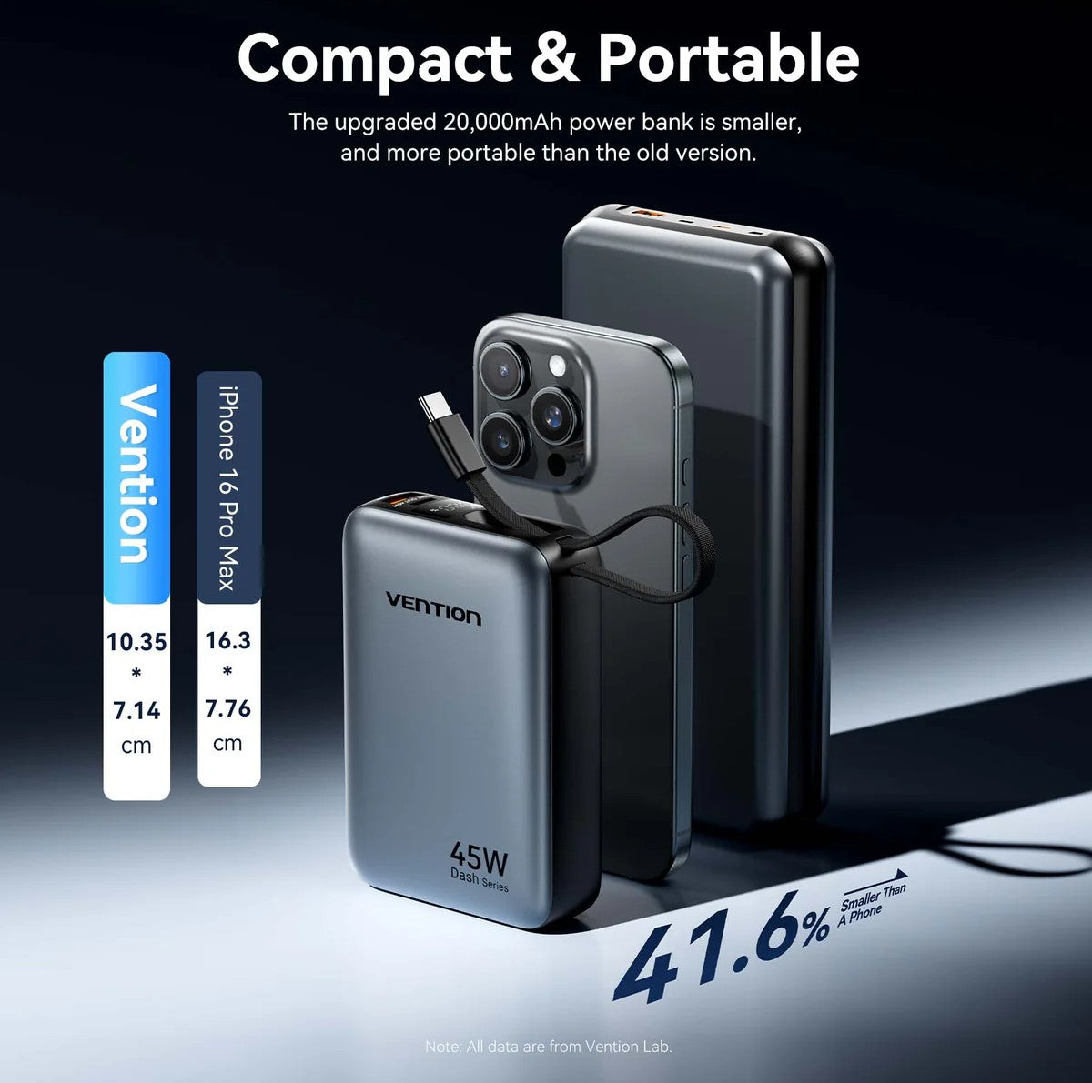 Vention 20000mAh 45W Compact and Portable Air Travel Friendly Power Bank USB-C/USB-A