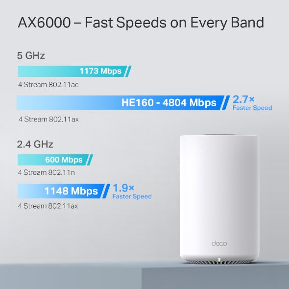 Tp-Link Deco X80 I AX6000 Dual-Band Mesh WiFi 6 System