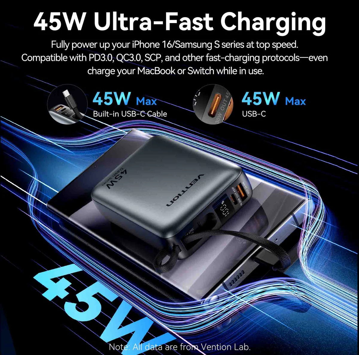 Vention 20000mAh 45W Compact and Portable Air Travel Friendly Power Bank USB-C/USB-A