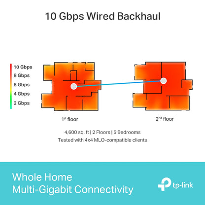 Tp-Link Deco BE85 I BE22000 Tri-Band Whole Home Mesh WiFi 7 System