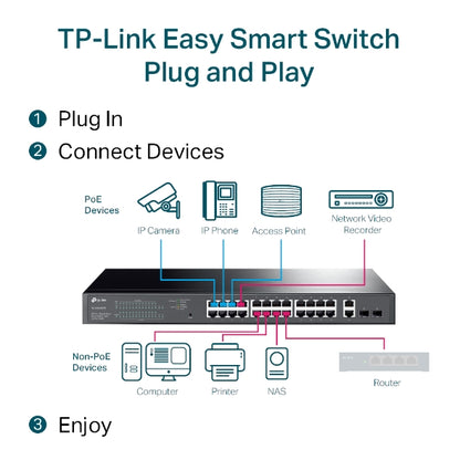 Tp-Link TL-SG1428PE I 28-Port Gigabit Easy Smart Switch with 24-Port PoE+