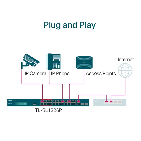 Tp-Link TL-SL1226P I 24-Port 10/100Mbps + 2-Port Gigabit Unmanaged PoE+ Switch