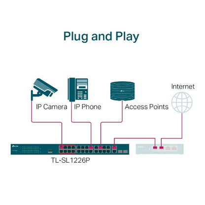 Tp-Link TL-SL1226P I 24-Port 10/100Mbps + 2-Port Gigabit Unmanaged PoE+ Switch