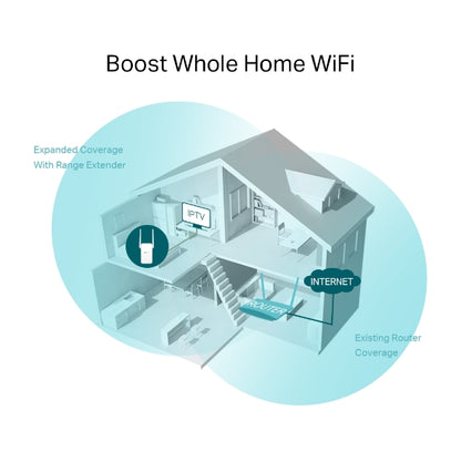 Tp-Link RE215 I AC750 Mesh Wi-Fi Range Extender