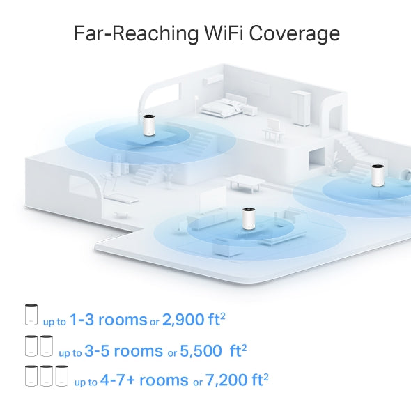 Tp-Link Deco X80 I AX6000 Dual-Band Mesh WiFi 6 System