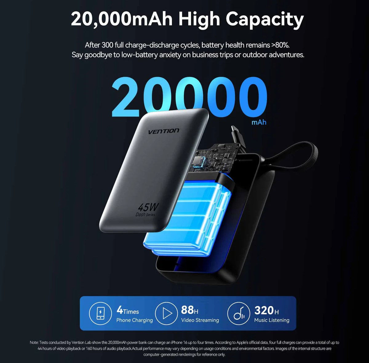 Vention 20000mAh 45W Compact and Portable Air Travel Friendly Power Bank USB-C/USB-A