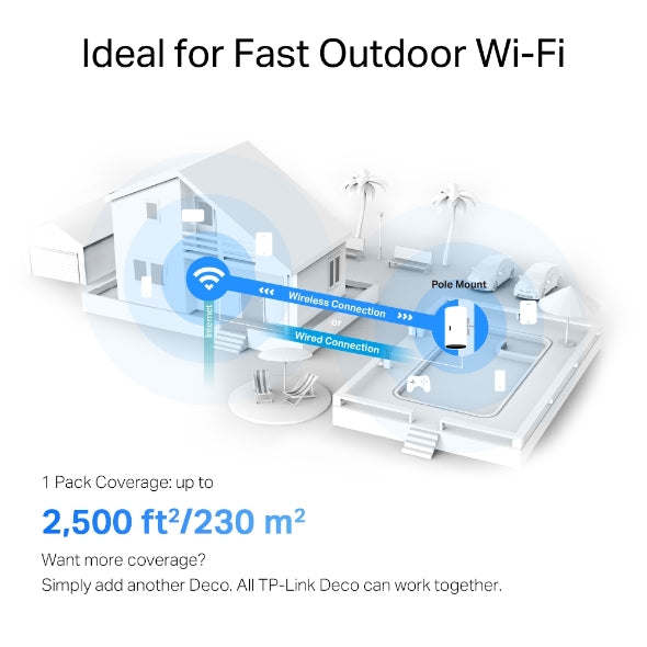 Tp-Link Deco X50-Outdoor I AX3000 Outdoor Whole Home Mesh WiFi 6 Unit