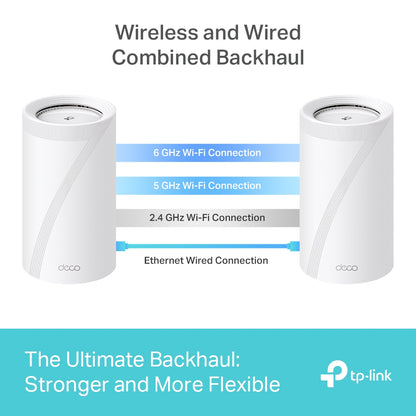 Tp-Link Deco BE85 I BE22000 Tri-Band Whole Home Mesh WiFi 7 System