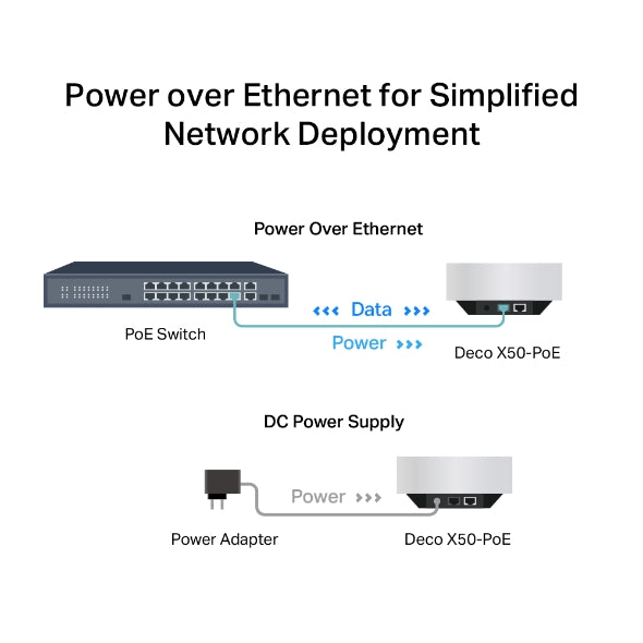 Tp-Link Deco X50-PoE I AX3000 Whole Home Mesh WiFi 6 System with PoE