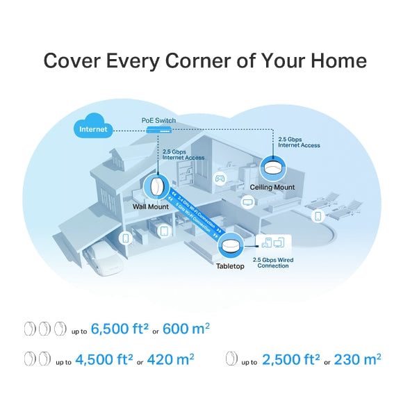 Tp-Link Deco X50-PoE I AX3000 Whole Home Mesh WiFi 6 System with PoE