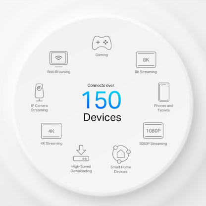 Tp-Link Deco X50-5G I 5G AX3000 Whole Home Mesh WiFi 6 Gateway (Availability based on regions)