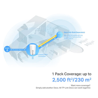 Tp-Link Deco X50-5G I 5G AX3000 Whole Home Mesh WiFi 6 Gateway (Availability based on regions)