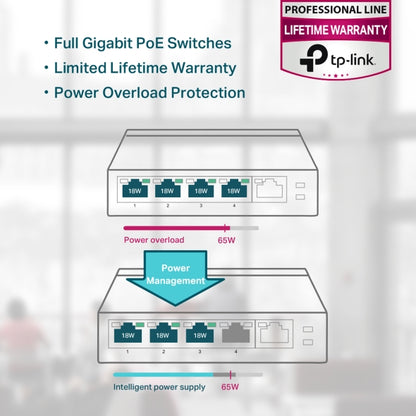 Tp-Link TL-SG1005P I 5-Port Gigabit Desktop Switch with 4-Port PoE+