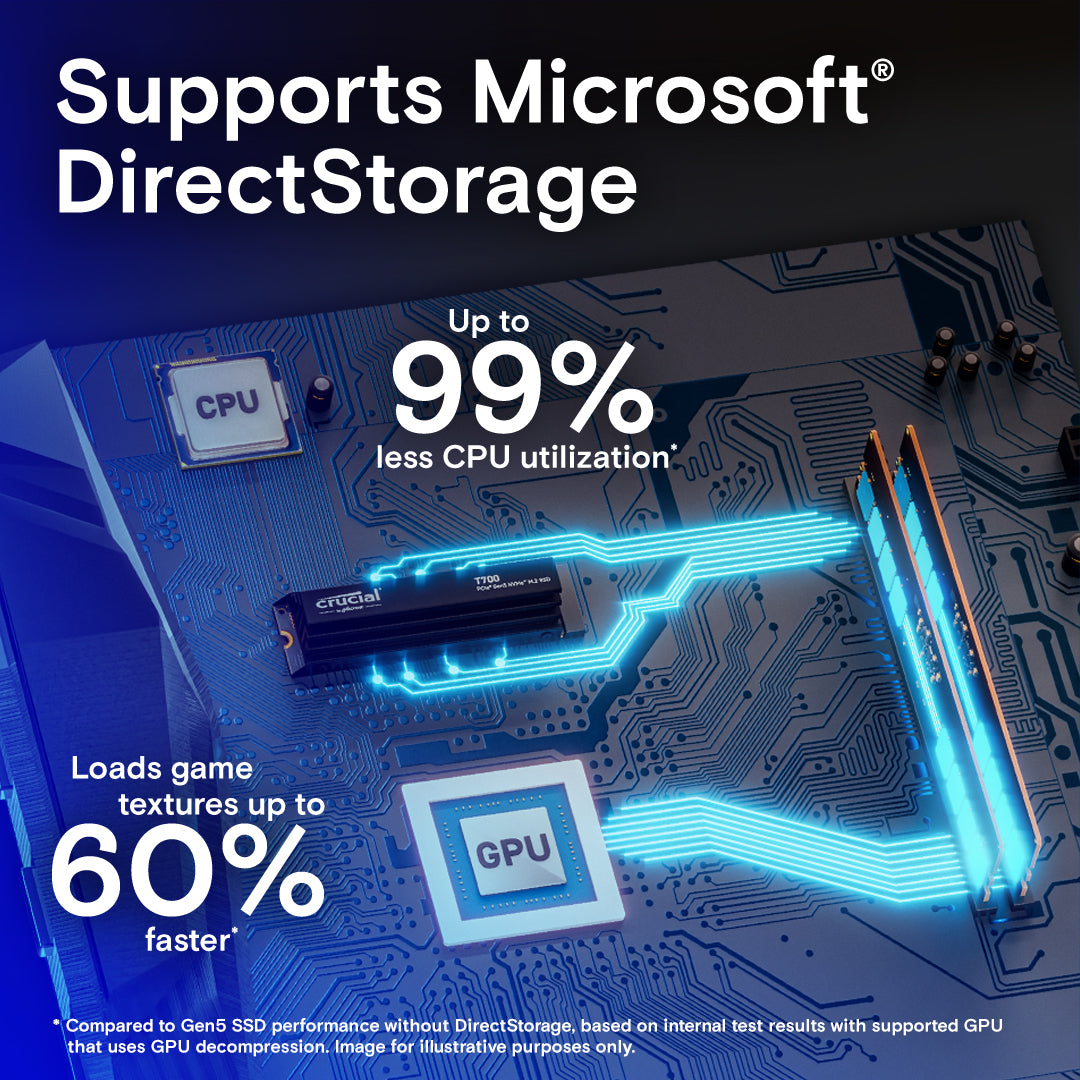 Crucial T700 2TB PCIe Gen5 NVMe M.2 SSD - 12,400MB/s Read, 11,800MB/s Write, PCIe Gen 5x4