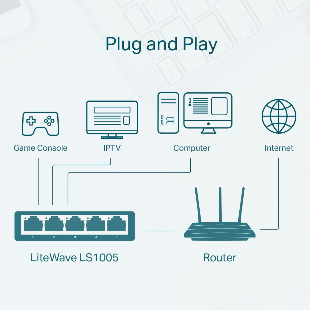Tp-Link 5-Port 10/100Mbps Desktop Switch