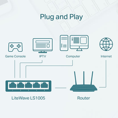 Tp-Link 5-Port 10/100Mbps Desktop Switch