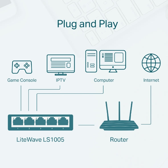 Tp-Link LS1005 I 5-Port 10/100Mbps Desktop Switch