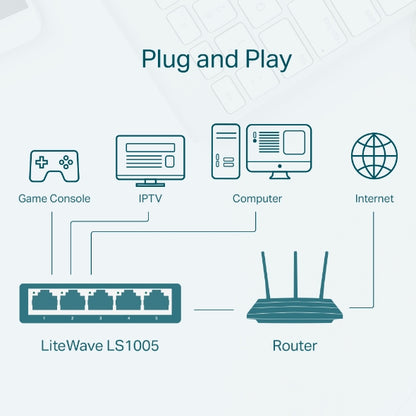 Tp-Link LS1005 I 5-Port 10/100Mbps Desktop Switch