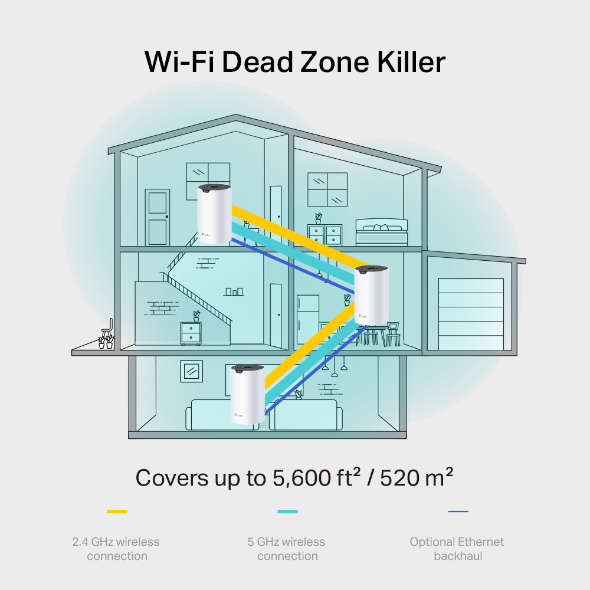 Tp-Link Deco S7 I AC1900 Whole Home Mesh Wi-Fi System