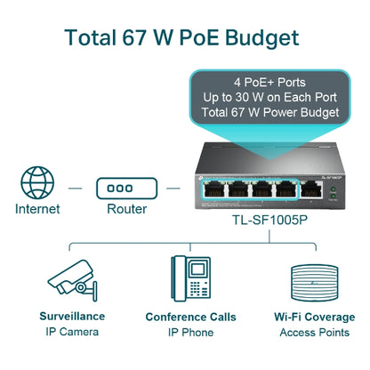 Tp-Link TL-SF1005P I 5-Port 10/100Mbps Desktop Switch with 4-Port PoE+