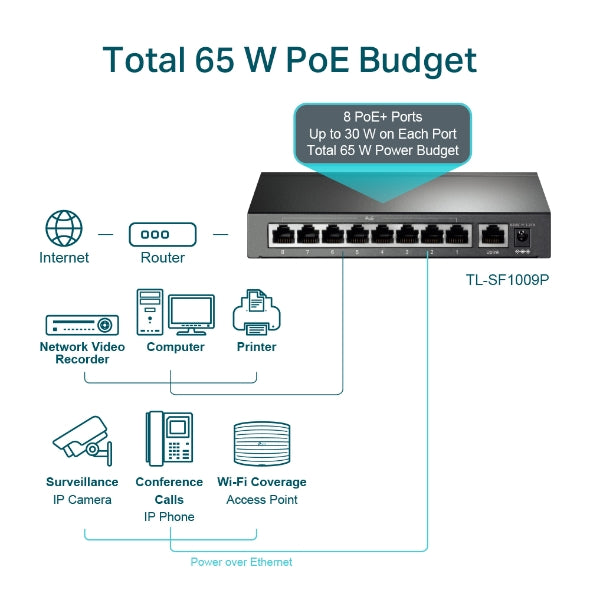 Tp-Link TL-SF1009P I 9-Port 10/100Mbps Desktop Switch with 8-Port PoE+