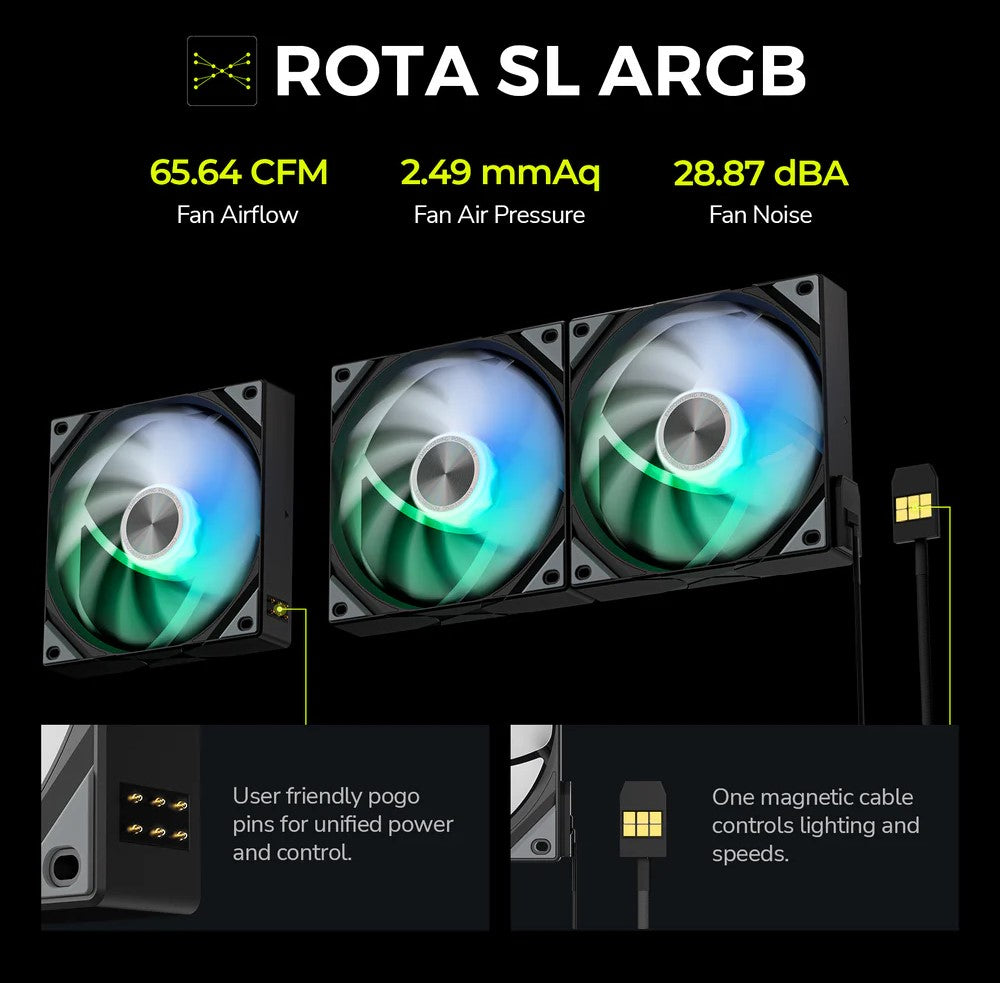TRYX ROTA SL ARGB Reverse 120mm Fan Triple Pack